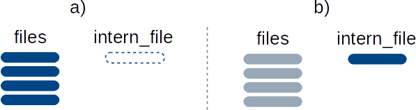 parameters overview