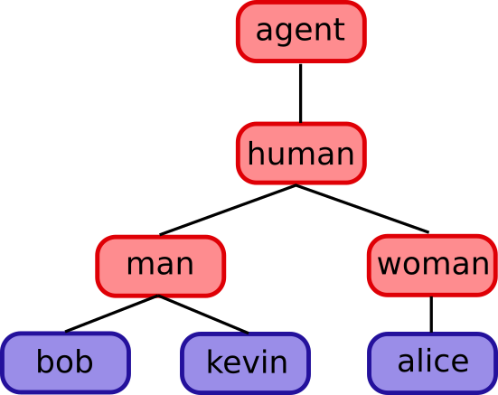 tutorial 1 inheritance graph